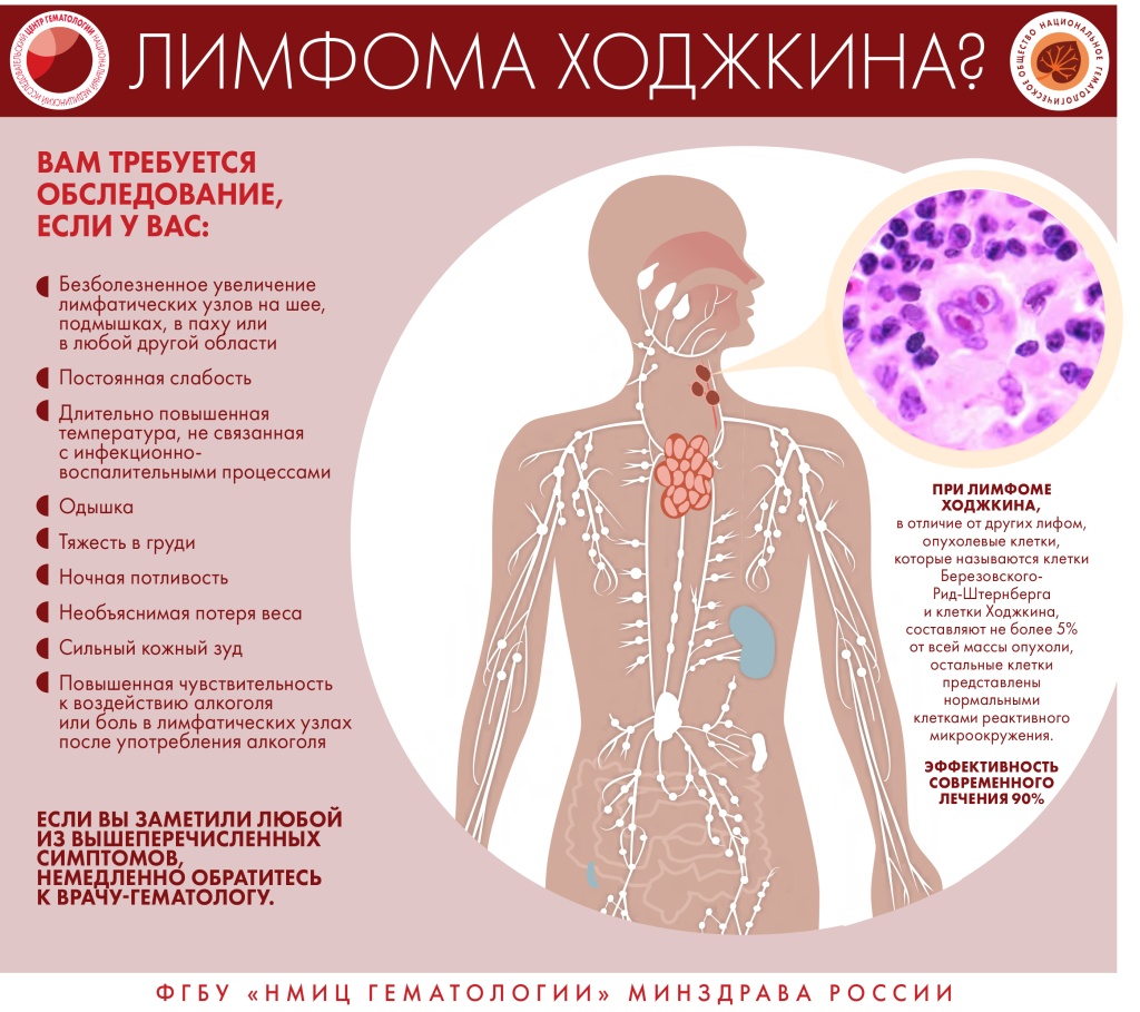 Как распознать заболевания крови?