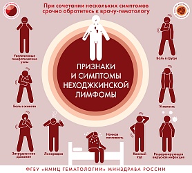 Как распознать заболевания крови?