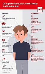 Коварное осложнение новой коронавирусной инфекции у детей